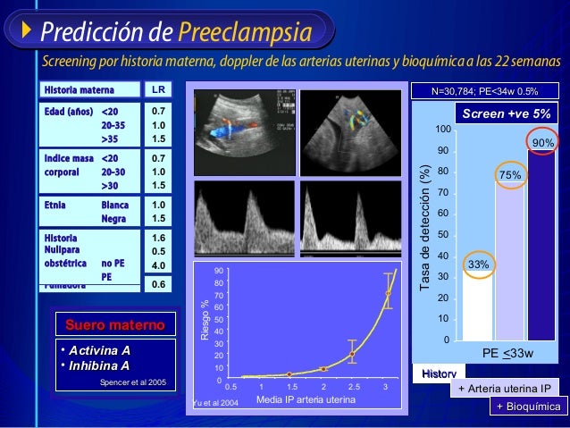 doppler de arterias uterinas y preeclampsia